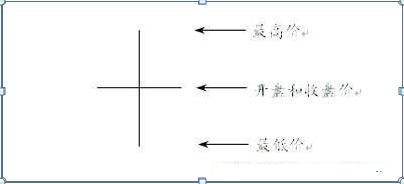 依靠k线图炒股 基础知识