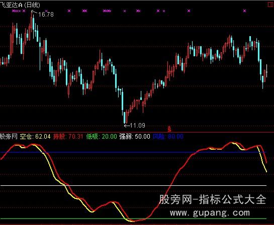 通达信玄黄趋势指标公式