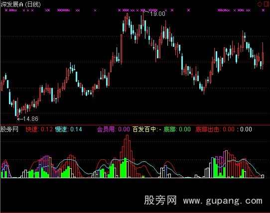 通达信短线加速指标公式