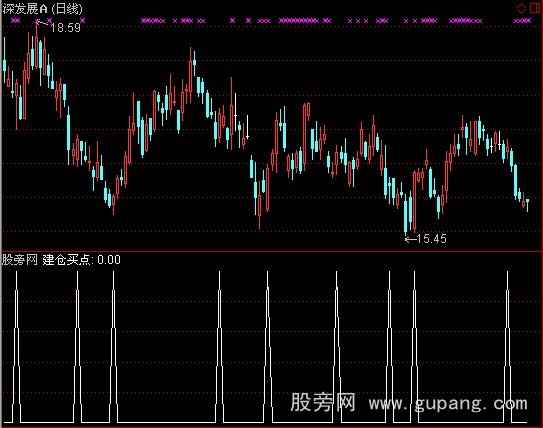 通达信建仓买点选股指标公式