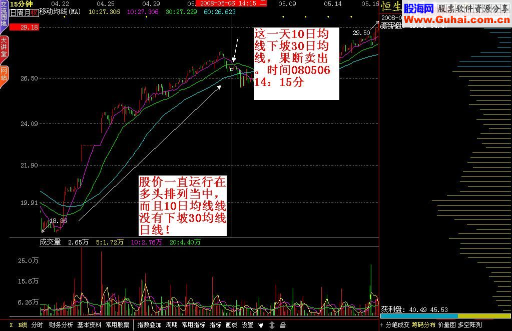 十五分钟战法