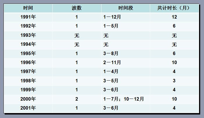 解读中国股市的结构与节奏 - 老牛 - 老牛的股票博客