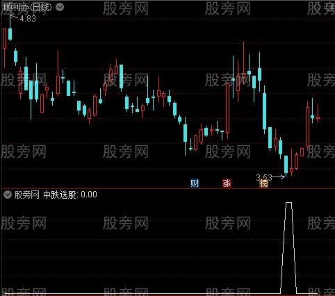 股市提款机之中跌选股指标公式