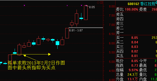 涨停板技巧——黑太阳高飞选股技巧_好过些_新浪博客 - 天马行空 - 大道至简 ，快乐股道！