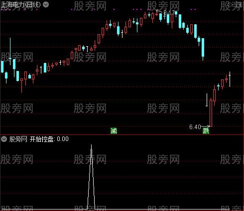 控盘力度之开始控盘选股指标公式