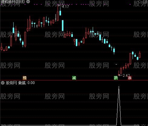 小护士防空洞之做底选股指标公式