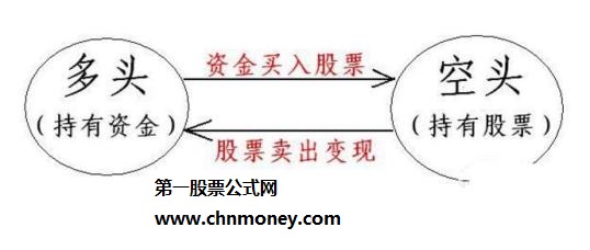 放量上涨与缩量上涨