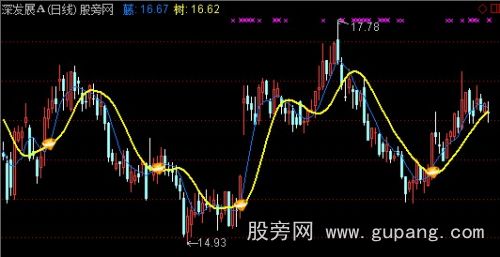 通达信藤缠树主图指标公式