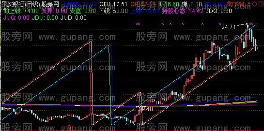 通达信持股心态主图指标公式