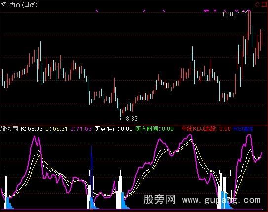 通达信KDJ+RSI底部中线选股指标公式