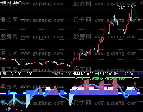 通达信股市振荡波指标公式