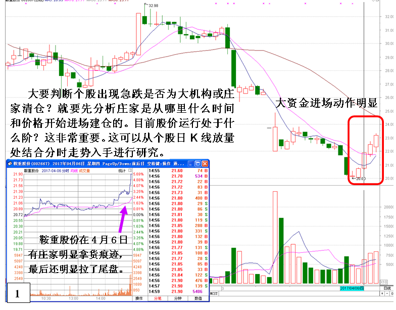 金印组合 庄家清仓式砸盘出货特征