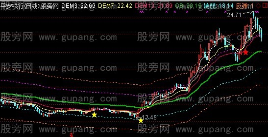 通达信量价动态主图指标公式