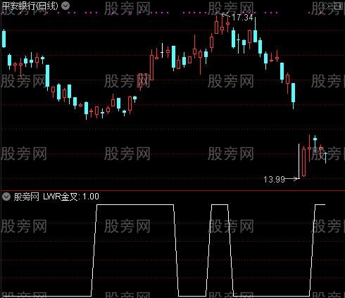 六金叉之LWR金叉选股指标公式