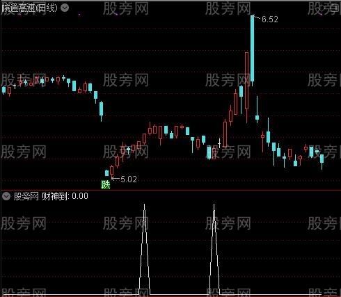 财神引路之财神到选股指标公式