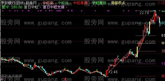 通达信金子发光主图指标公式