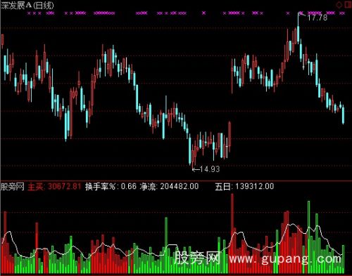 通达信庄家多空指标公式