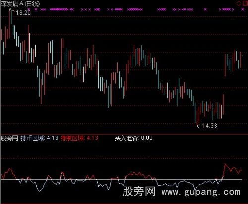 通达信短线短底指标公式