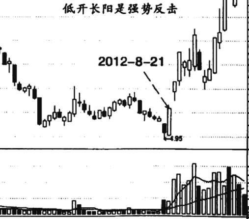 低开长阳
