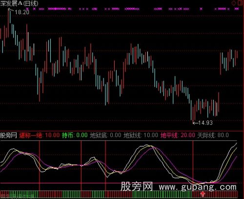 通达信GS控盘程度指标公式