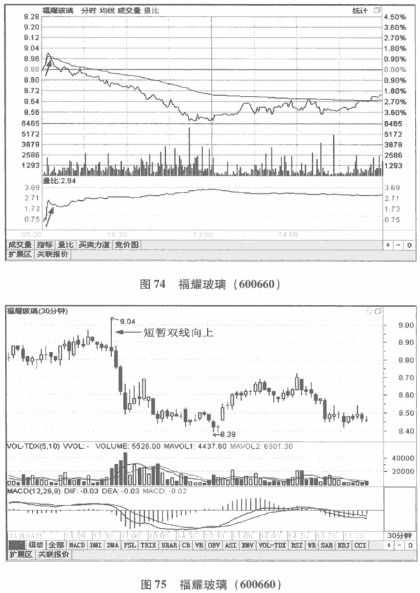 量比曲线分析(图解) 