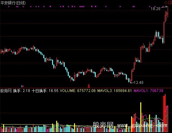 通达信成交量战法指标公式