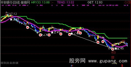 通达信买底主图指标公式