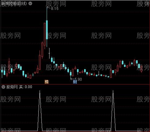 豆豆快逃之买选股指标公式