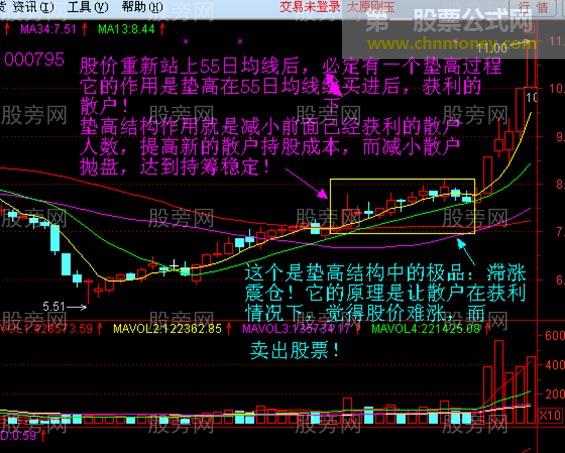 55日均线的操盘技巧