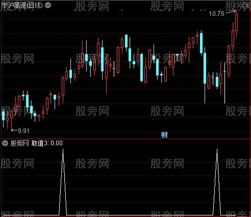 卧龙在渊之取值3选股指标公式