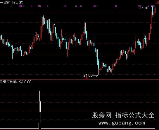 通达信均线和量选股指标公式