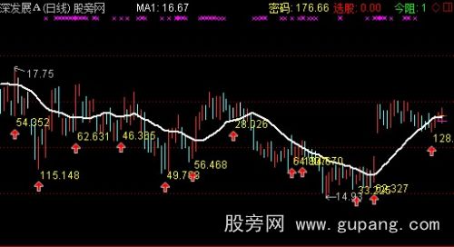 通达信专业操盘主图指标公式