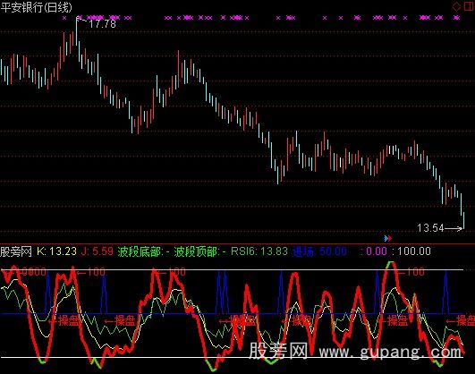 通达信操盘KDJ指标公式