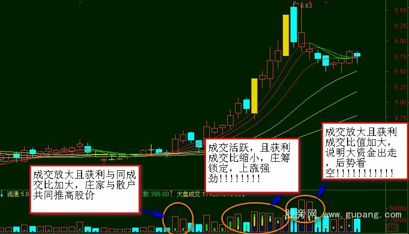 通达信获利成交量指标公式