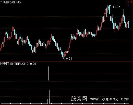 通达信莫问选股指标公式