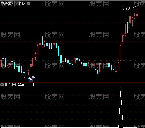 68000元智慧王私募版之十八黑马图之黑马选股指标公式