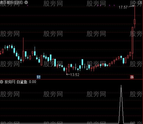 海洋状态之白鲨鱼选股指标公式