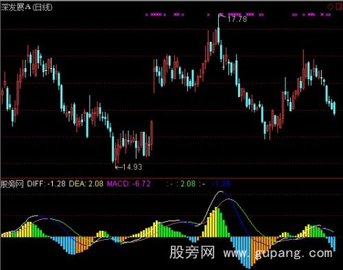 通达信改进MACD指标公式