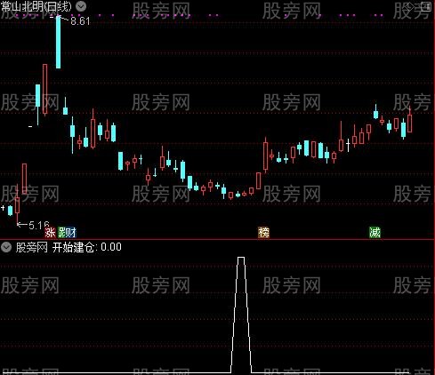 底部建仓信号之开始建仓选股指标公式