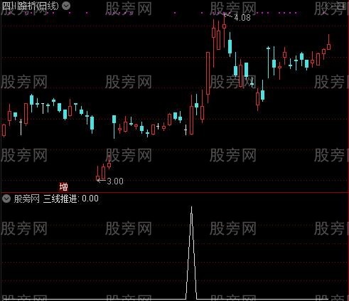 最新版135战法主图之三线推进选股指标公式