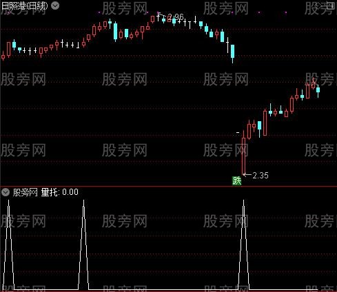 强烈关注主图之量托选股指标公式