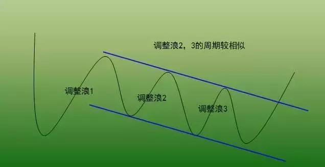 炒股不会做波段？掌握这4个小技巧，就能让你买在低点卖在高点