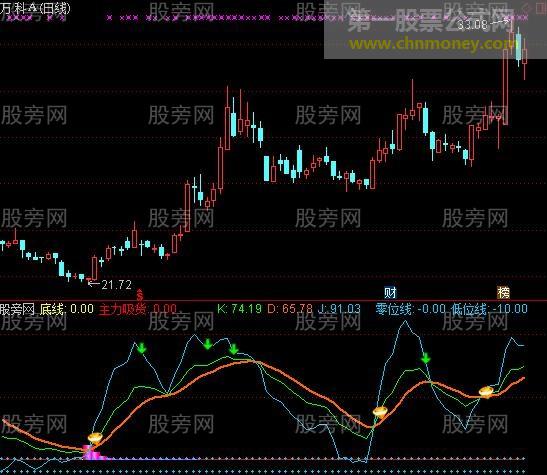 通达信KDJ烧火指标公式