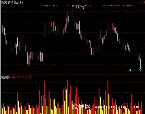 通达信健康量指标公式