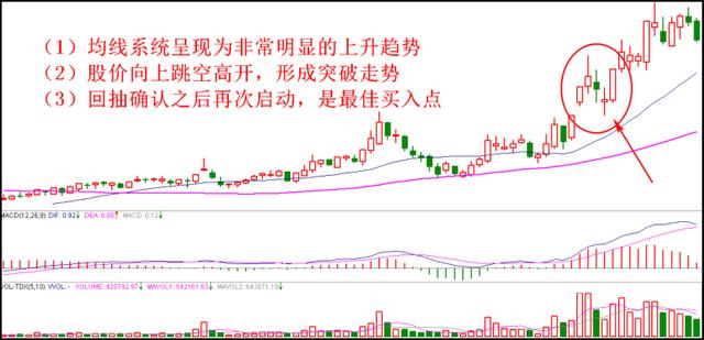 精准买入口诀，记住了，永远买在最低点高收益