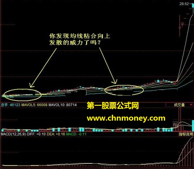 均线粘合向上发散的选股技巧