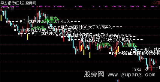 通达信读解Woodies CC主图指标公式