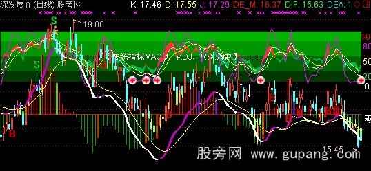 通达信MACD+KDJ+RSI主图指标公式