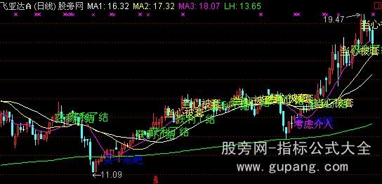 通达信买卖指导主图指标公式