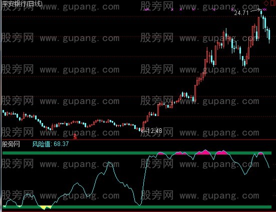 通达信红顶鹤指标公式